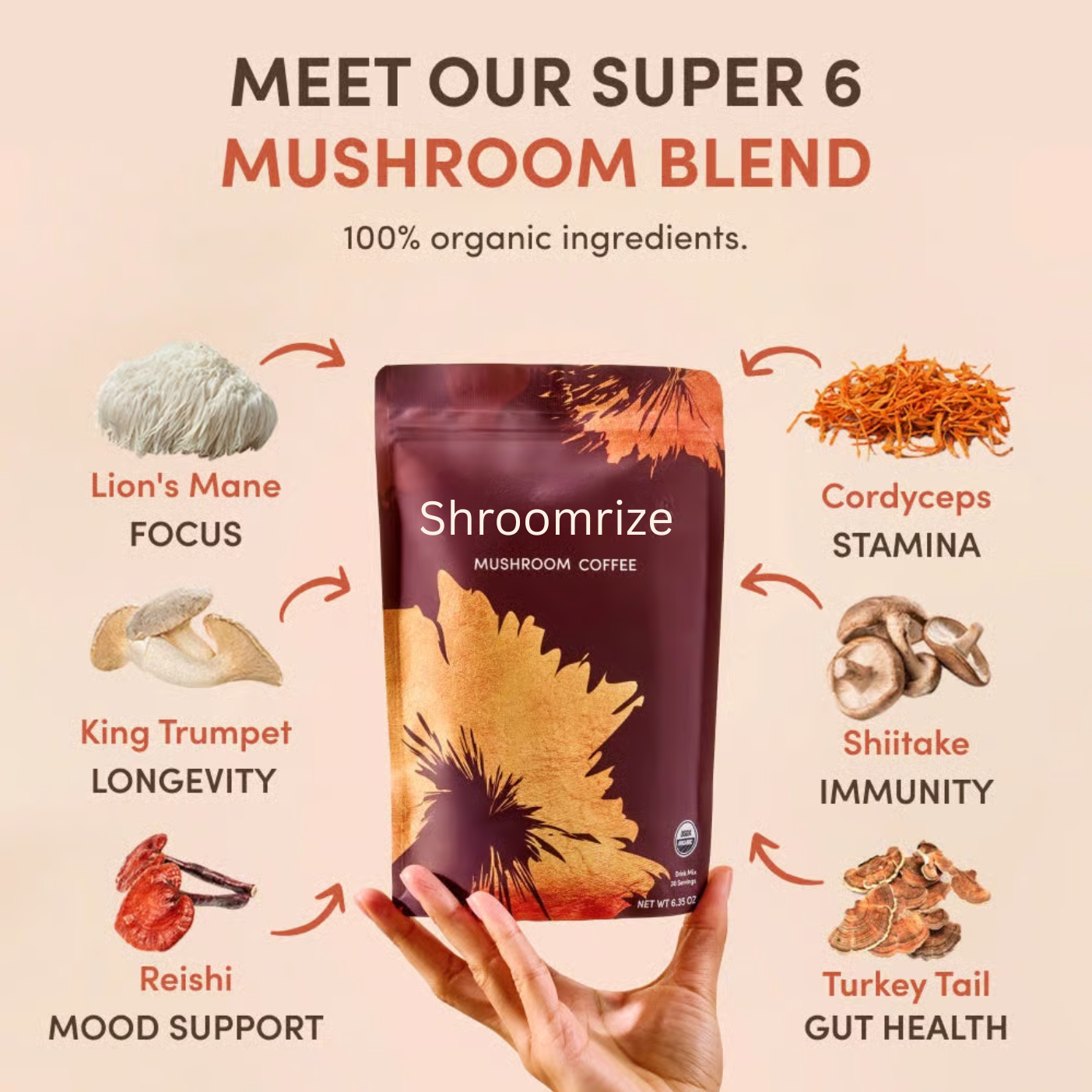 Shroomrize Mushroom Coffee